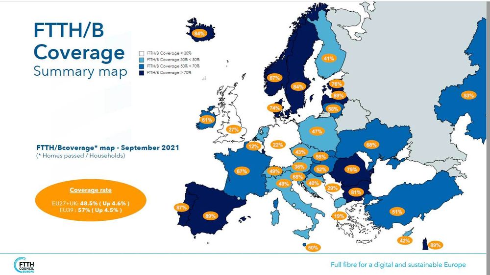 Fiberdekningen i Europa, ifølge tall Idate har tatt fram for FTTH Council Europe.