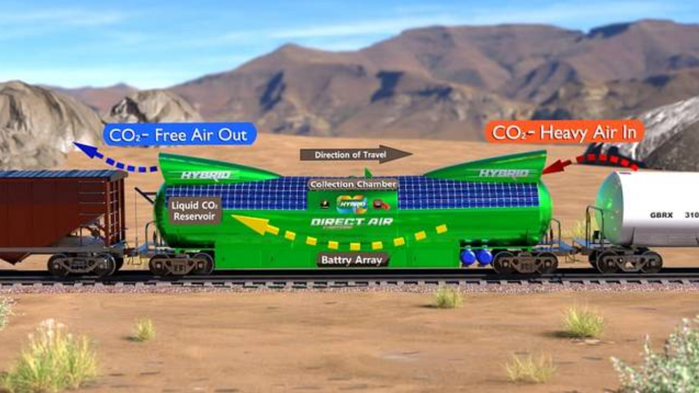CO2 Rail går for karbonfangst på skinner, og anslår at prisen kan komme helt ned i 50 dollar per tonn CO2.