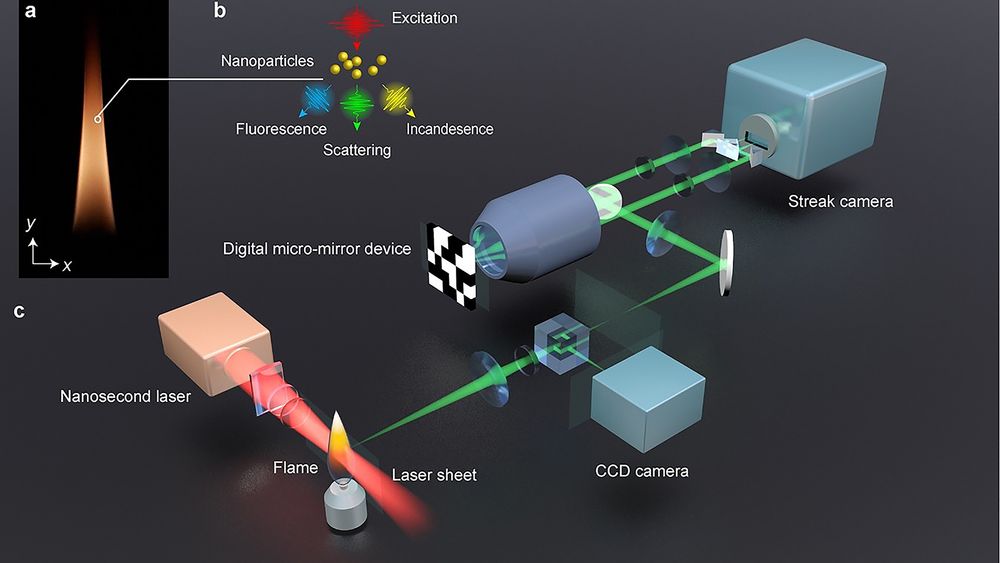 Ved å belyse forbrenningsreaskjoner med laserpulser som avbildes kan forskerne observere reaksjoner som skjer på piko- til nanosekunder.