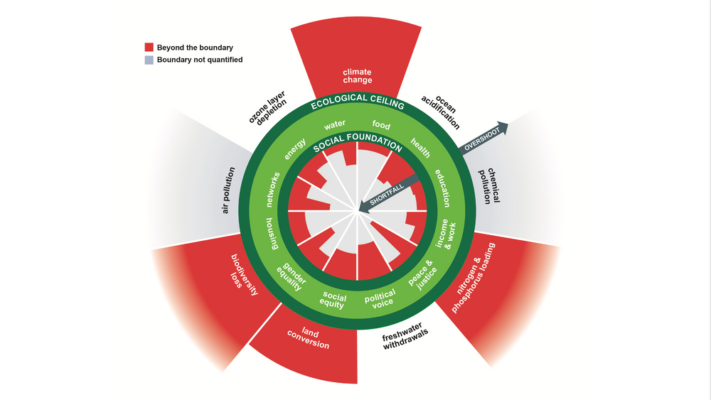 Alle bedrifter må utvikle sin strategi for bærekraft, skriver Geir Stene. Ett eksempel er Doughnut, en økonomisk modell for bærekraft beskrevet av Kate Raworth i boka «Seven ways to Think Like a 21sth Century Economist».