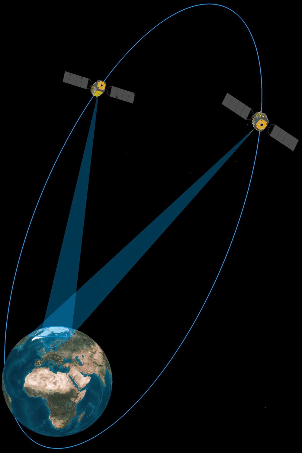 God på dekning i nord:  Banen til highly elliptical orbit-satellitter har veldig god dekning i nord. Den ene vil alltid belyse nordområdene når den andre passerer jorden i sør.