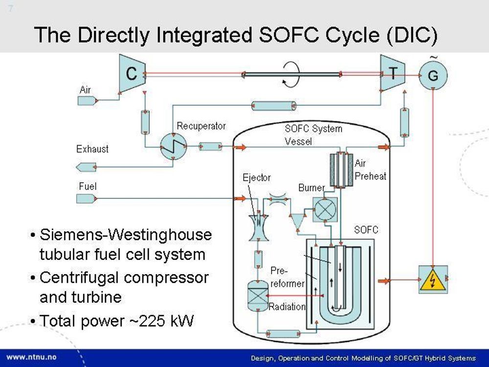 FOR SMÅ KTAFTVERK: Foreløpig ser det ut til at den miljøvennlige gassturbinen kombinert med SOFC er best egnet for små kraftverk. Westinghouse har en på 200 kW.