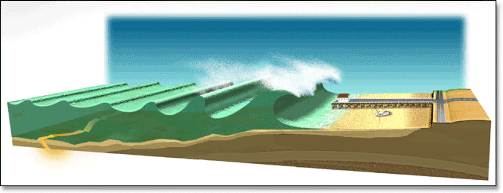 Ute på det store havet er en Tsunami knapt synlig. Likevel inneholder bølgene enorme mengder energi og kan ha en fart på 100 km/h. Når bølgene kommer til grunnere vann, bremses farten, men bølgehøyden øker og kan bli opptil 10 meter. Rett før den første bølgen slår inn, trekkes vann tilbake som ved lavvann. Bølge nummer to oppleves ofte som den verste og knuser alt den møter på sin vei. De fleste blir drept ved at de slynges mot objekter eller treffes av store ting bølgene har revet med seg og hvirvler rundt i vannet.