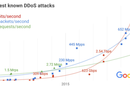 Dette er de kraftigste DDoS-angrepene de siste årene, ifølge Googles egne tall.