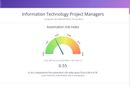 Et skjermbilde viser overskriften Information Technologu Project Managers og en graf for Automation risk index og tallet 0.55.