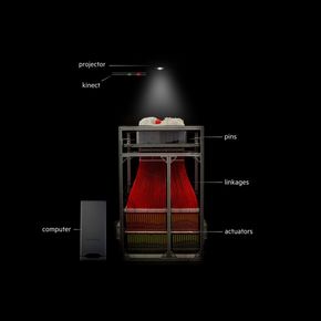 Radikale atomerinFORM oppdager og iverksetter fysiske forandringer med 900 bevegende kontrollmekanismer.