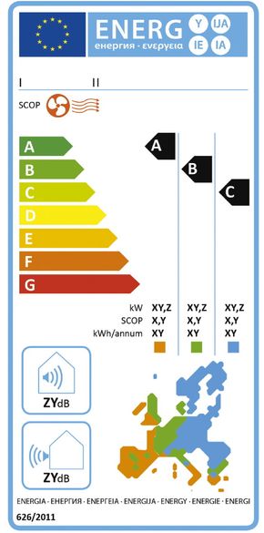 OmfattendeBokstavkoder: Varmepumper blir klassifisert på samme måte som kjøleskap og andre hvitevarer i tre ulike klimasoner i Europa
