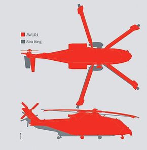 Stor forbedringSelv om AW101 er et gedigent helikopter, er ikke fotavtrykket større enn dagens Sea King. Det skyldes at den ble designet for å erstatte Sea King om bord på britenes skip.
