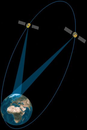 Navigasjon og posisjoneringGod på dekning i nord:  Banen til highly elliptical orbit-satellitter har veldig god dekning i nord. Den ene vil alltid belyse nordområdene når den andre passerer jorden i sør.