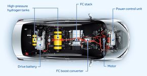 Fremdriftssystemet til en hydrogenbrenselcellebil. <i>Foto: Toyota</i>