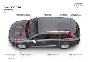 Audi SQ7 TDI kommer med 48 volt-teknoloigi, men først og fremst i ytelsesøyemed. <i>Foto: Audi</i>