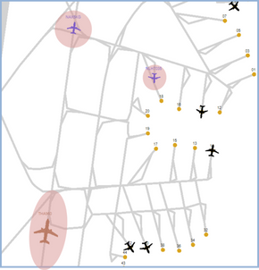 Forskerne kan analysere ny informasjon som kommer inn i systemet i sanntid og har algoritmer som reagerer på ny informasjon i sanntid. Slik kan de bygge konfliktfrie baner i detalj. Den blå linja på figuren viser den mest effektive kjøreruta for å komme seg til take-off uten å komme i konflikt med andre fly. Kjørerutene planlegges slik at de ikke kommer i konflikt med sirklene som er markert rundt flyene. Jo høyere fart flyene har, dess større sirkler.