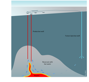 Statoil og partnerne skal ned på 5000 meters dyp. De må unngå magma, men må likevel være nært nok. Prosjektet går over tre år. <i>Foto: Statoil</i>
