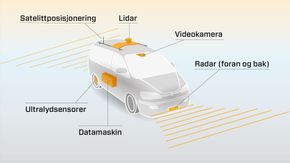 Førerløse biler er avhengige av sensorer som kan mate datamaskinen med data om omverdenen. Lidar står for light detection and ranging, og brukes til å måle avstanden til fysiske objekter. Det gjøre ved å sende ut lys, og måle refleksjonene. <i>Foto: Kjersti Magnussen</i>