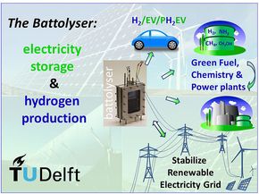 En «battolyser» kan brukes til både energilagring og hydrogenproduksjon. <i>Foto: TU Delft</i>