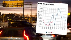 Nivået av NO2 ble langt lavere da Oslo innførte forbud mot dieselbiler. Her fra Sinsenkrysset i Oslo. Grafen viser data fra målestasjonen ved Aker Sykehus. <i>Foto: NTB Scanpix/Håkon Mosvold Larsen og grafikk/tu.no</i>