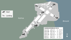 Utvidelsen av Københavns Lufthavn vil innebære å fjerne tverrbanen, bane 12/30. Det kan medføre omkring 1000 forsinkelser eller innstilte fly hvert år. <i>Foto: Ingeniøren/LGJ</i>