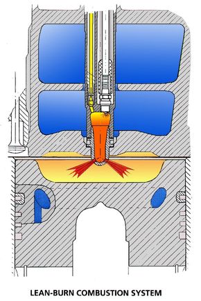 Prinsippet for «lean burn» LNG-motor. En fet blanding gass/luft sprøytes inn i et forkammer. Antennes med tennplugg. Eksplosjonen antenner den magre blandingen gass/luft i hovedkammer/sylinder. Resultatet er en forbrenning ved forholdsvis lav temperatur som igjen forårsaker en lav NOx-andel og høy ytelse og virkningsgrad. <i>Foto: Rolls-Royce</i>