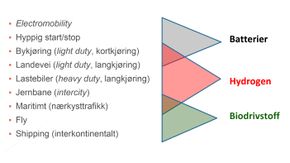 Nullutslipp i transport: Ulike anvendelsesområder krever ulike løsninger. <i>Foto: IFE</i>
