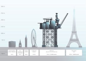 Mariner blir det største prosjektet Statoil får bygget i Moduler. Det er 254 meter høyt og veier nesten 6 ganger så mye som Eiffeltårnet. <i>Foto: Statoil - Statoil</i>