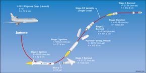 Orbital skjøt ut Pegasus-raketter fra lufta allerede i 1990. <i>Foto: Orbital ATK</i>
