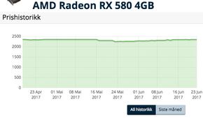 Prisen på AMD Radeon RX 580 har holdt seg stabil i Norge. <i>Foto: Prisguide.no</i>