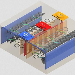 Nikkelfilm som varmer opp cellene kan bli en løsning i fremtidige batterier. <i>Foto:  PSU</i>