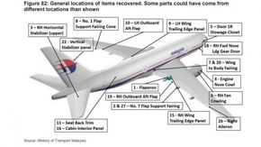 Grafikken viser de 18 vrakrestene som er funnet, og som enten stammer fra MH370 eller som sannsynligvis gjør det. <i>Foto:  Ministry of Transport Malaysia + rapporten 'The Operational Search for MH370' (ATSB</i>