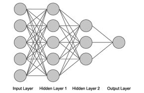 Fully connected neural network. <i>Illustrasjon:  Nasa/Google</i>