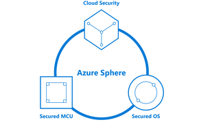 Azure Sphere skal beskytte enhetene både på brikkenivå og med drahjelp fra nettskyen. <i>Illustrasjon:  Microsoft</i>