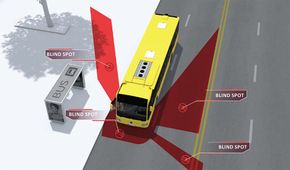 Illustrasjonen viser hvor bussens dødvinkler kan være. <i>Foto:  Mobileye</i>