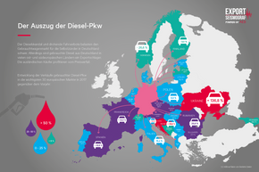 Tyskerne eksporterer brukte dieselbiler. Nordmenn er blant de som i større grad takker nei. <i>Foto:  AEB</i>