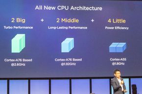 Ny arkitektur: Nå er det ikke bare raske og trege CPU-er. Med Kirin 980 kommer også noe midt i mellom. <i>Foto:  Odd R. Valmot</i>