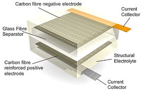 Nytt multifuksjonelt byggemateriale: strukturelle karbonfiberbatterier kan være like sterke som dagens karbonfiber, men kan lagre strøm i tillegg <i>Foto:  Chalmers</i>