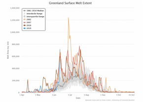 Omfanget av den grønlandske innlandsisen som er rammet av nedsmelting mellom april og oktober. Den blå linjen viser den nåværende utviklingen hittil i 2019. <i>Foto:  National Snow and Ice Data Center, University of Colorado Boulder.</i>