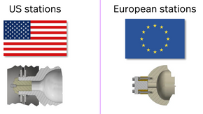 Forskjellen på design i Europa og USA. Stasjoner i Korea og USA har samme design. Det er en eldre generasjon enn den i Sandvika som ble feilmontert. <i>Skjermbilde:  Nel-presentasjon</i>