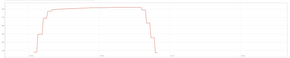 Denne grafen viser trafikkdroppen på et av datasentrene til Cloudflare. <i>Foto:  Cloudflare</i>