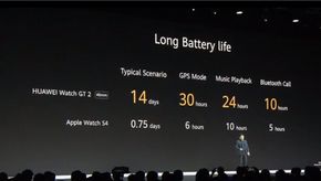 Watch 2: Kamera med lang batterilevetid <i>Foto:  Huawei</i>