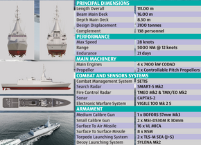 Maharaja Lela-klassen skal bestå av seks slike fregatter. <i>Foto:  BNS</i>