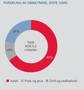   <i>Foto:  Jarle Skoglund</i>