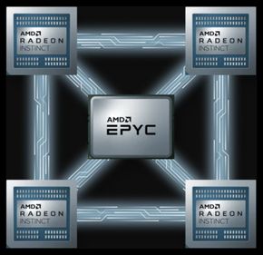 Superdatamaskinen El Capitan skal baseres på AMDs Infinity Architecture. <i>Illustrasjon: AMD</i>