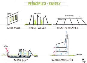 Energidesign - prinsipp. <i>Foto:  Harald N. Røstvik</i>
