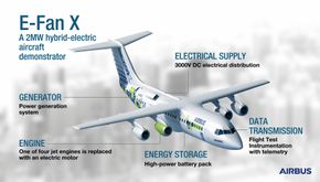 Airbus E-Fan X-infografikk. <i>Foto:  Airbus</i>