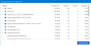 Google Chrome kan brukes svært mye minne, spesielt når man har mange vinduer og faner åpne på en gang. Nettleserutvidelser bidrar også betydelig til minnebruken. Nettleserens eget oppgavebehandler-verktøy viser minnebruken til de enkelte fanene og underprosessene. <i>Skjermbilde: Digi.no</i>