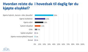 Fra Elsyklisten 2020. Foto <i>undefined:  Norsk elbilforening</i>