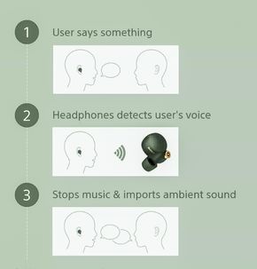 Snakker du med noen, stenger øreproppene av det du lytter til. <i>Foto:  Sony</i>