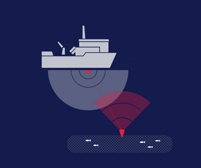 Fra båten sendes lydsignaler ut i sjøen (enhet 1), som detekteres av transponder på redskap (enhet 2) og sendes tilbake sammen med ID. ID og posisjon kan leses av på ulike plattformer og sendes også til skyen (enhet 3), som håndterer informasjonen videre. <i>Illustrasjon:  OSAC</i>