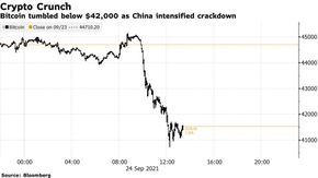 Bloomberg meldte fredag om stort fall i Bitcoin-aksjene <i>Illustrasjon:  Bloomberg</i>