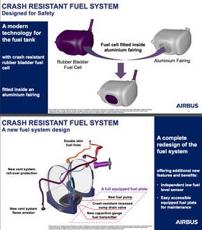Det krasjbeskyttede drivstoffsystemet (CRFS) for H125. <i>Foto:  Airbus</i>