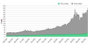 Den grå grafen viser utviklingen i gassprisen i 2021. Den grønne viser prisen på CO2-kvoter. <i>Illustrasjon:  Europakommisjonen</i>